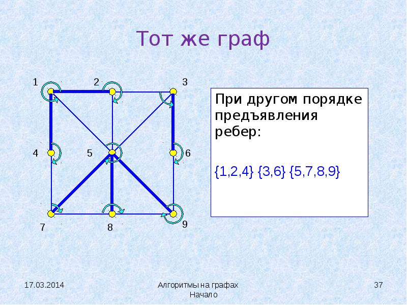 Начинать графа