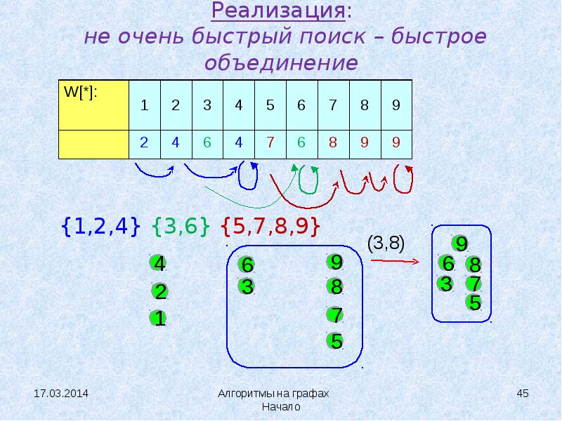 Алгоритм форда графы