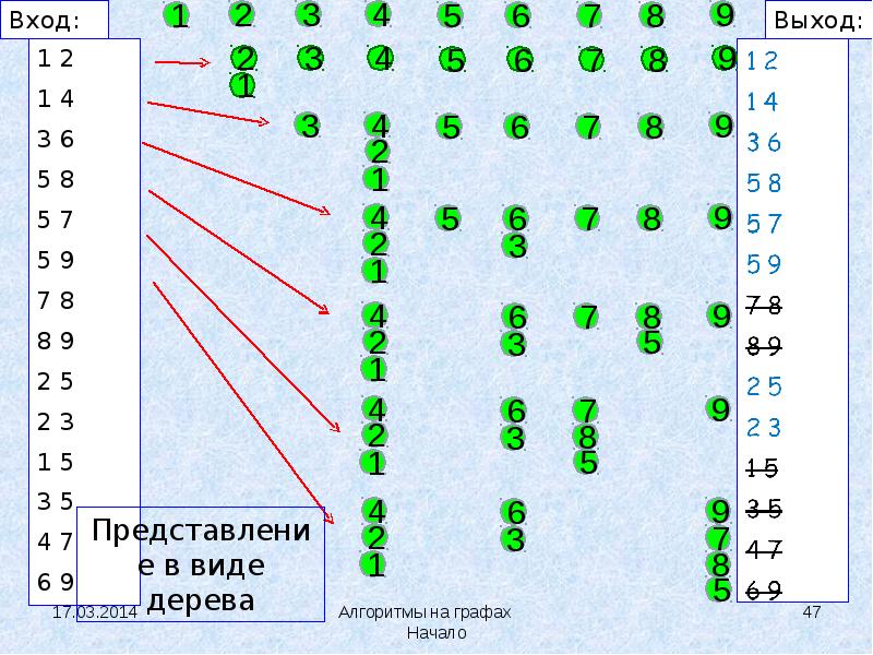 Алгоритмы на графах презентация