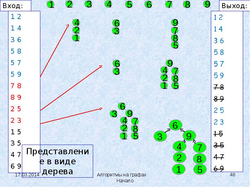 Алгоритмы на графах презентация