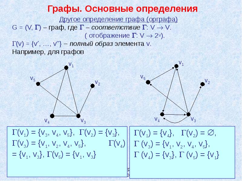 Статьи графа. Графы основные определения. Основные определения графов. Элементы графа. Отображение графа.