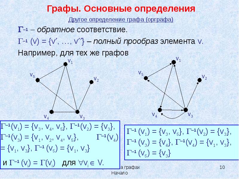 Наличие графа. Графы основные определения. Образ и прообраз вершины графа. Подграф графа. Основные элементы графа.