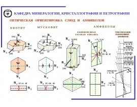 Слюды