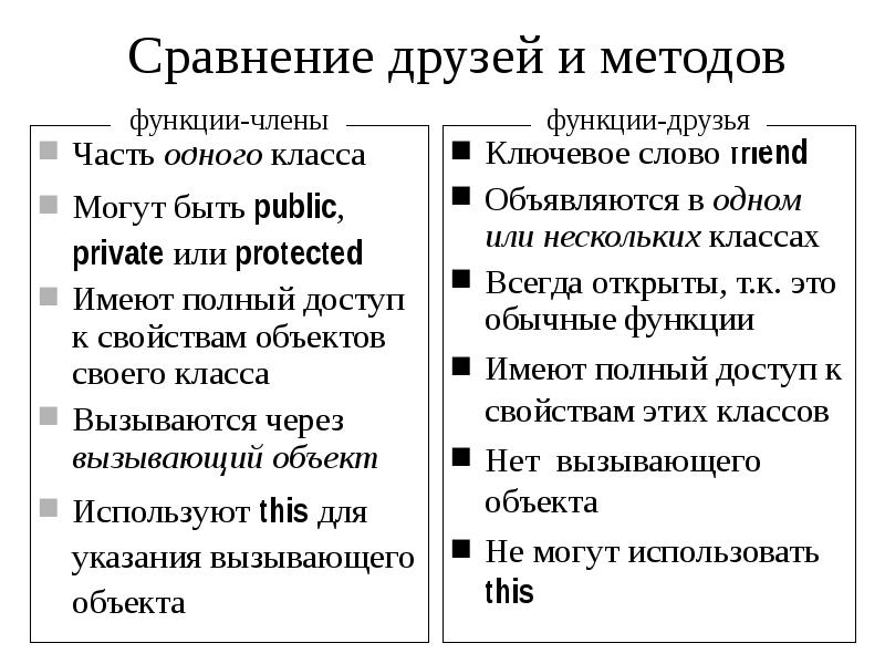 Сравните с другом. Функции друзей. Друзья сравнение. Друзья-функции и друзья-классы. Сходство друзей.