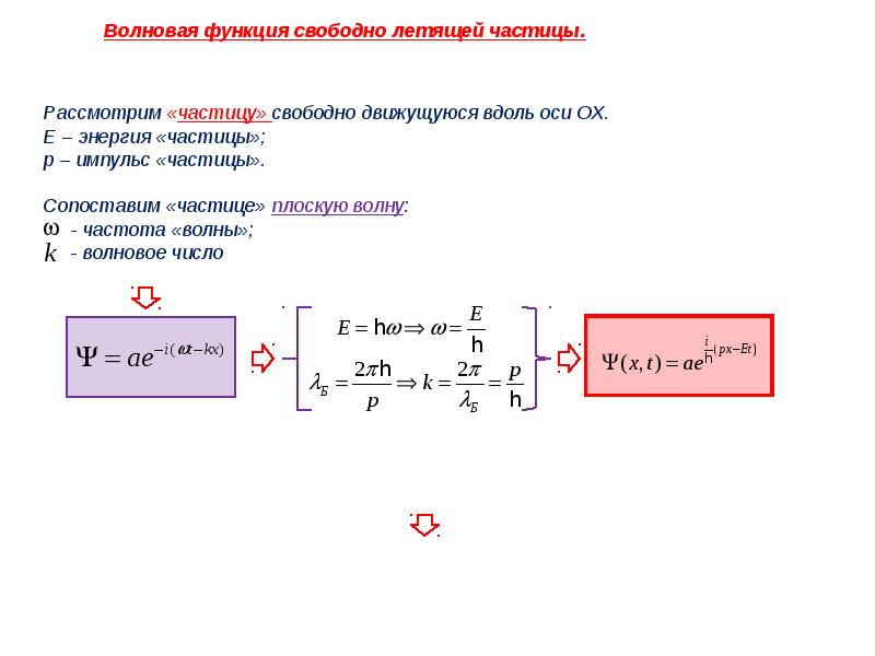 Функции частиц. Волновая функция свободно движущейся частицы. Волновая функция свободной частицы формула. Волновая функция частицы со спином 1/2. Волновая функция микрочастицы.