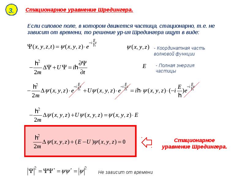 Уравнение шредингера картинка