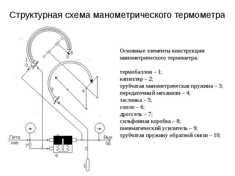 Схема манометрического термометра