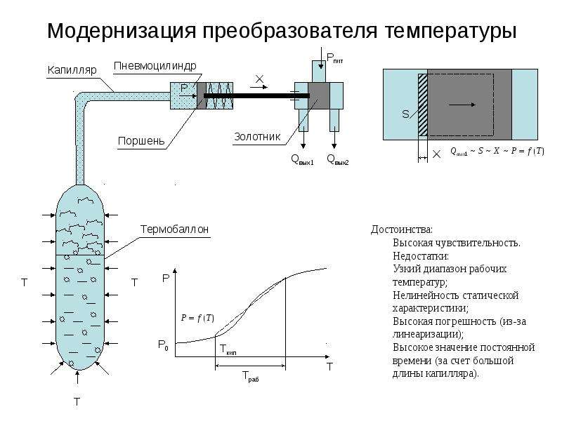 Схема циркуляции промывочной жидкости