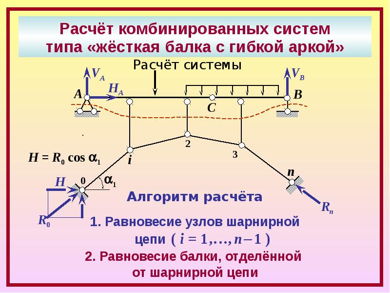 Смешанная система. Комбинированные системы. Комбинированные системы примеры. Смешанная (комбинированная) система. Комбинированная система в строительной механике.