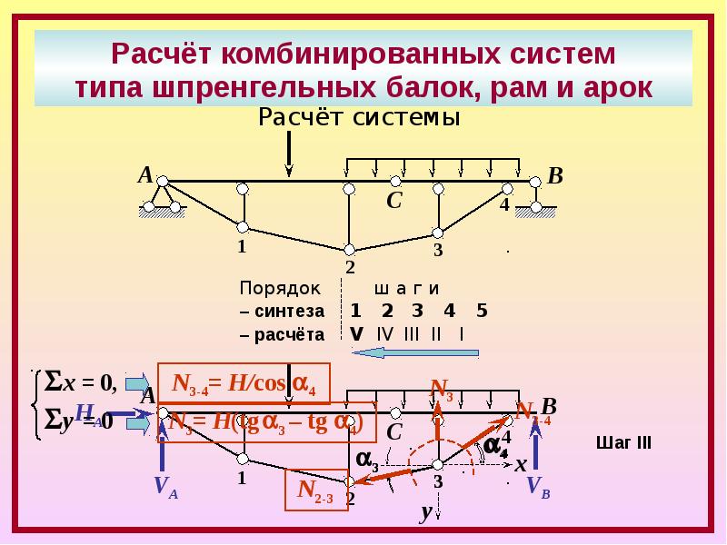 Строительной механике. Комбинированные системы. Комбинированная система строймех. Презентации по строительной механике. Расчёт комбинированных систем.