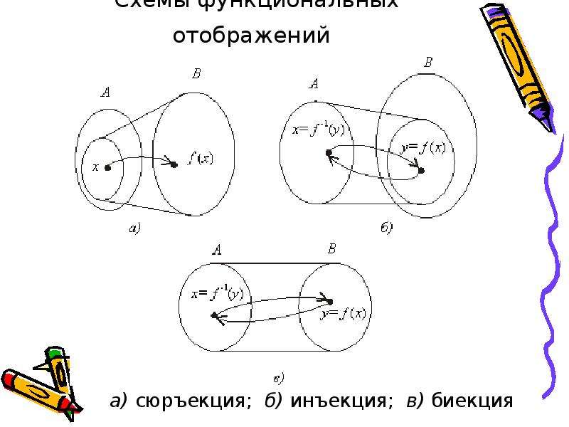 Виды отображений