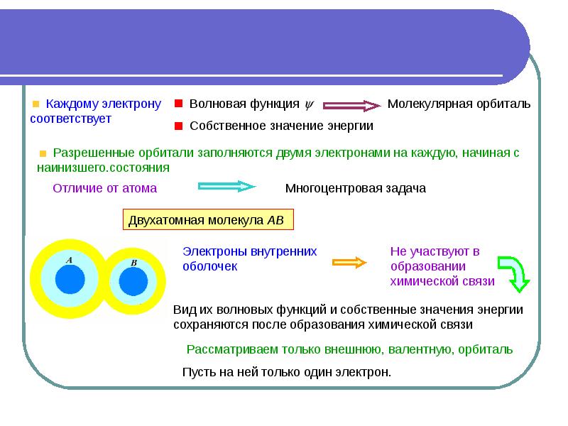 Каждом электрон