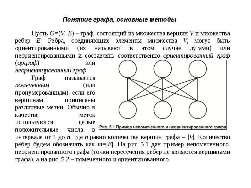 Понятие графа. Понятие ориентированного графа. Граф с 6 вершинами. Количество ребер ориентированного графа.