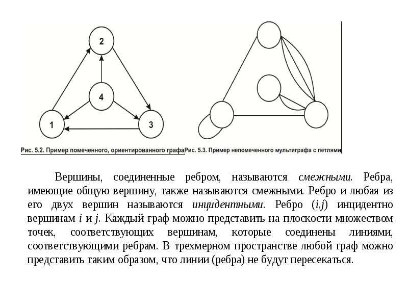 Термины граф дизайна