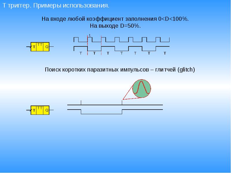 Проект триггеры в презентации