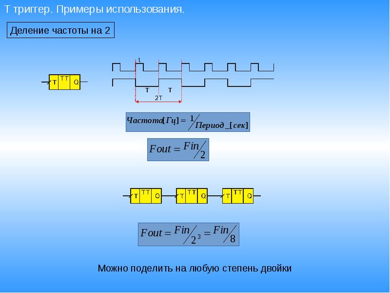 Презентация с триггерами пример