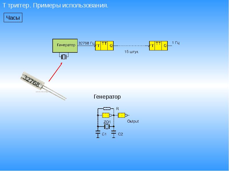 Проект триггеры в презентации