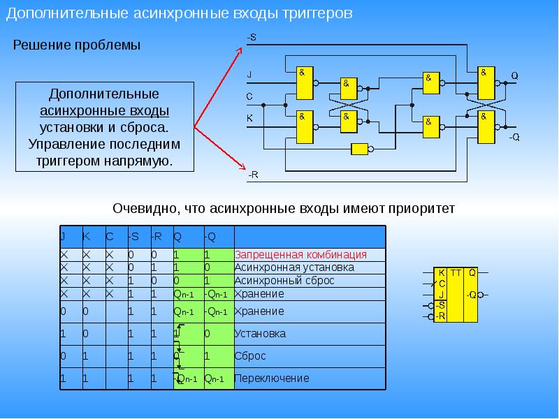 5 что такое триггеры для чего они нужны в презентации