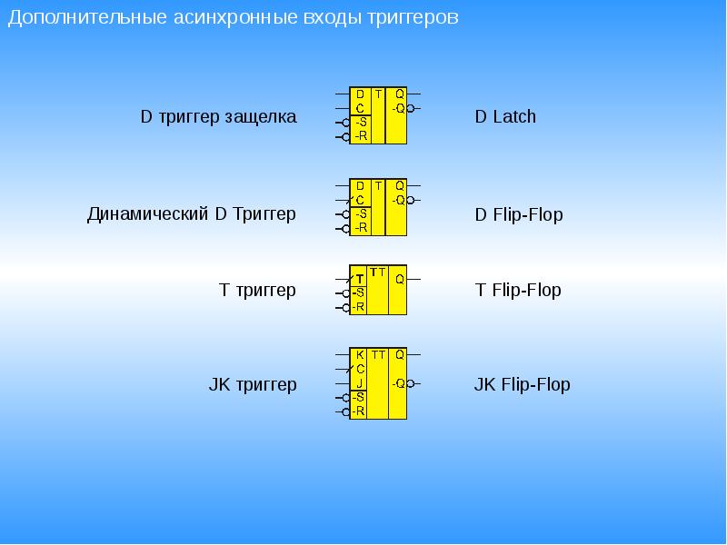 Триггер защелка