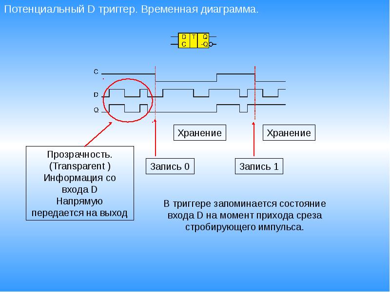 Момент входа. D-триггеры с потенциальным это. Триггер цифровая схемотехника. Презентация JK – триггер. Потенциальные триггеры и триггеры динамического типа.