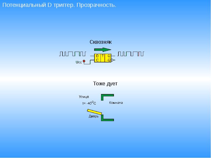 Презентация игра с триггерами