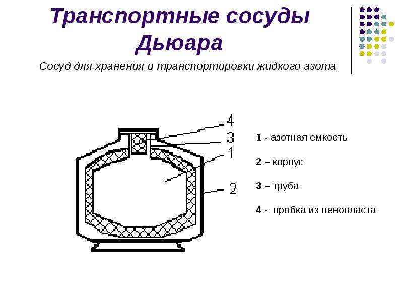 Сосуд дьюара чертеж