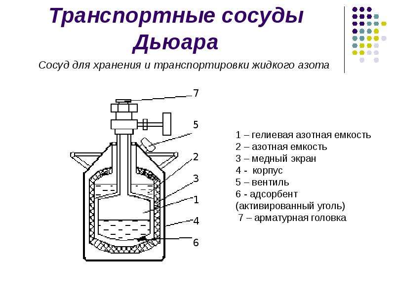 Сосуд дьюара чертеж