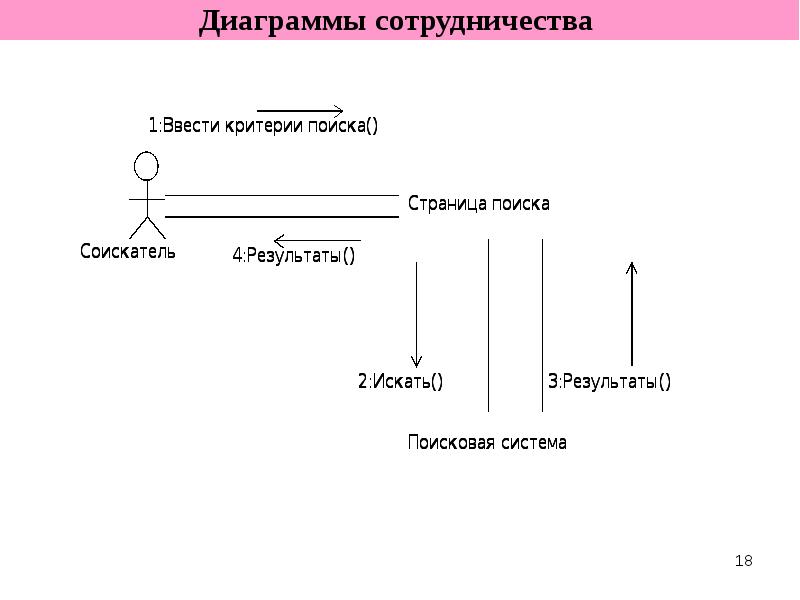 Диаграмма взаимодействия. Span является узлом объектной модели.