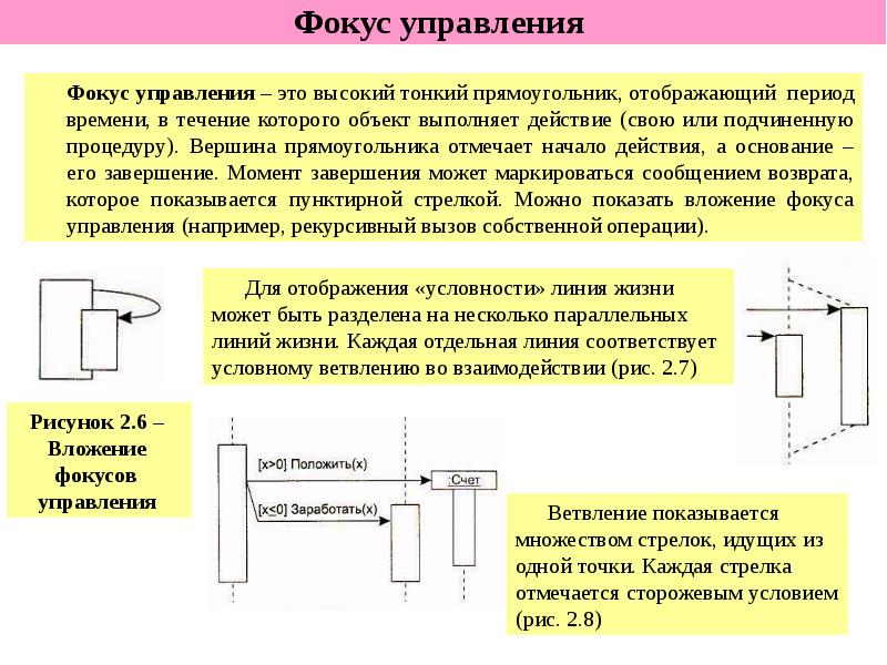 Фокус управления.