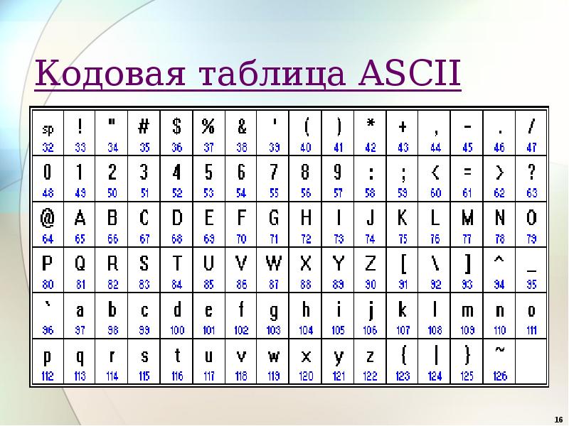 Аски c. ASCII таблица. ASCII таблица символов. Таблица кодировки ASCII. Таблица ASCII 256 символов.