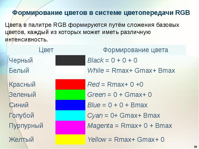 Код белых цветов