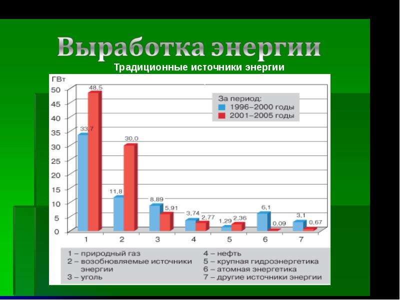 Выберите диаграмму которая правильно показывает соотношение между тэс гэс и аэс в россии