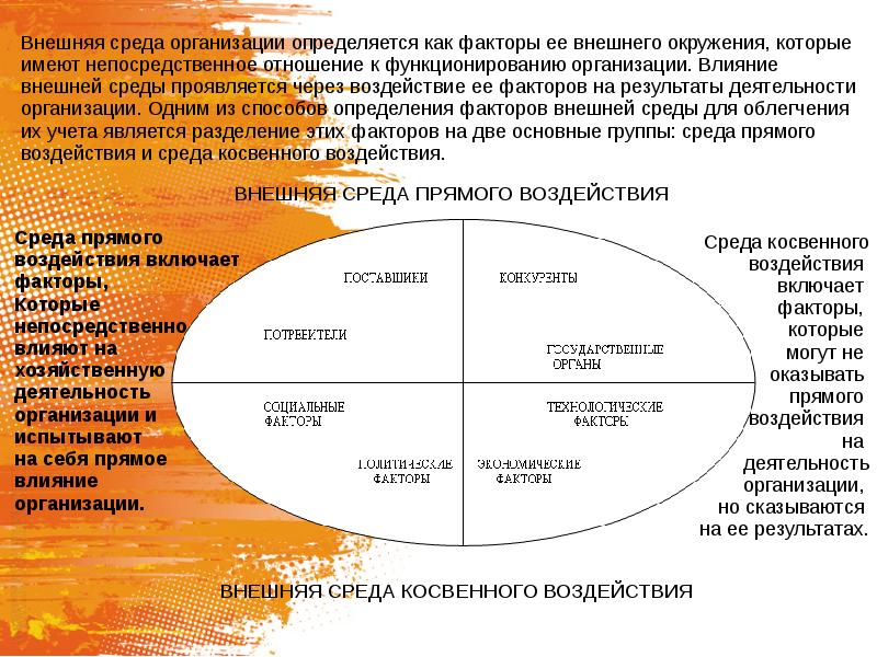 Факторами внутренней и внешней среды являются