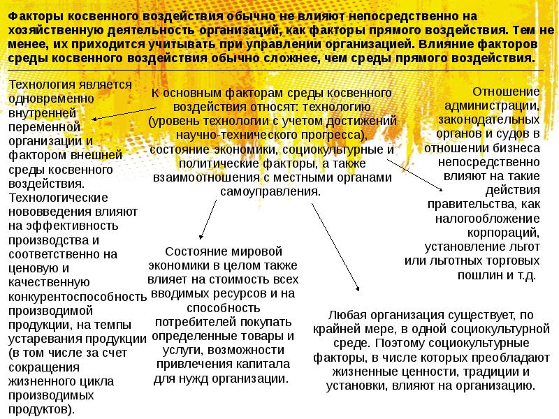 Внешние факторы возможности