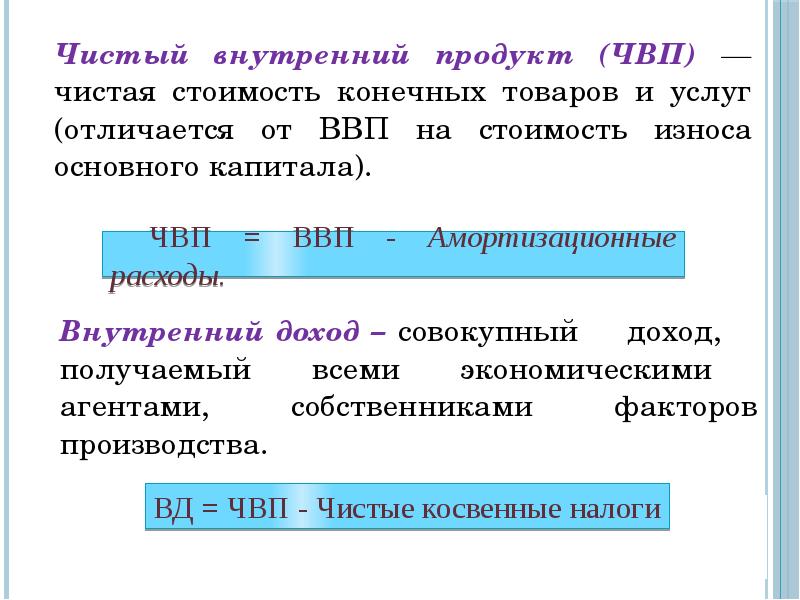 Чистый национальный продукт и национальный доход презентация 11 класс