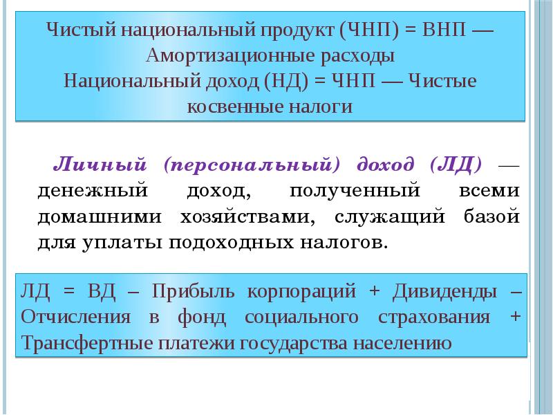 Чистый национальный продукт