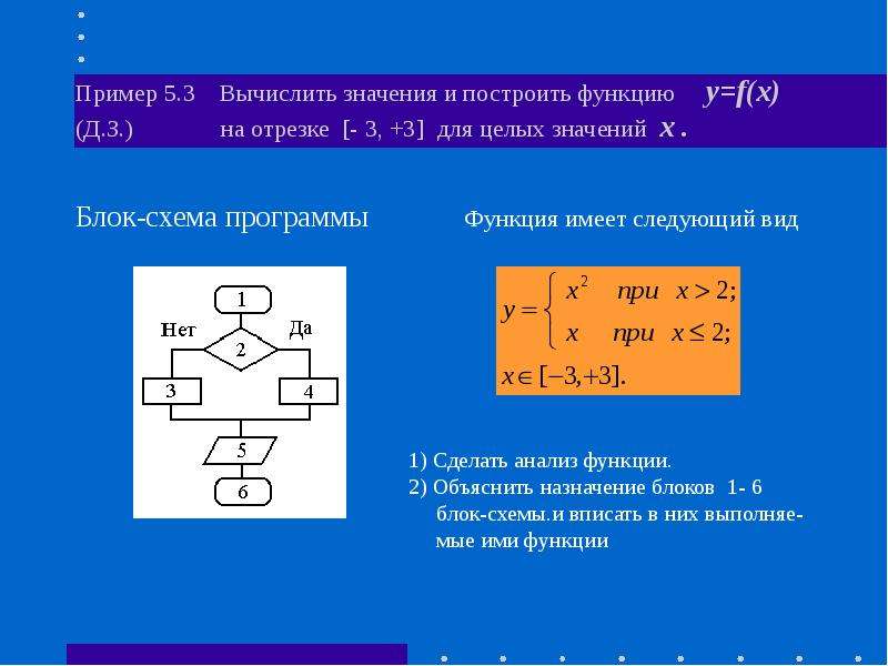 3 3 вычисления презентация. Составить программу вычисления значения функции. Написать программу вычисления значения функции. Программа для вычисления функции. Пример программы вычисления функций.