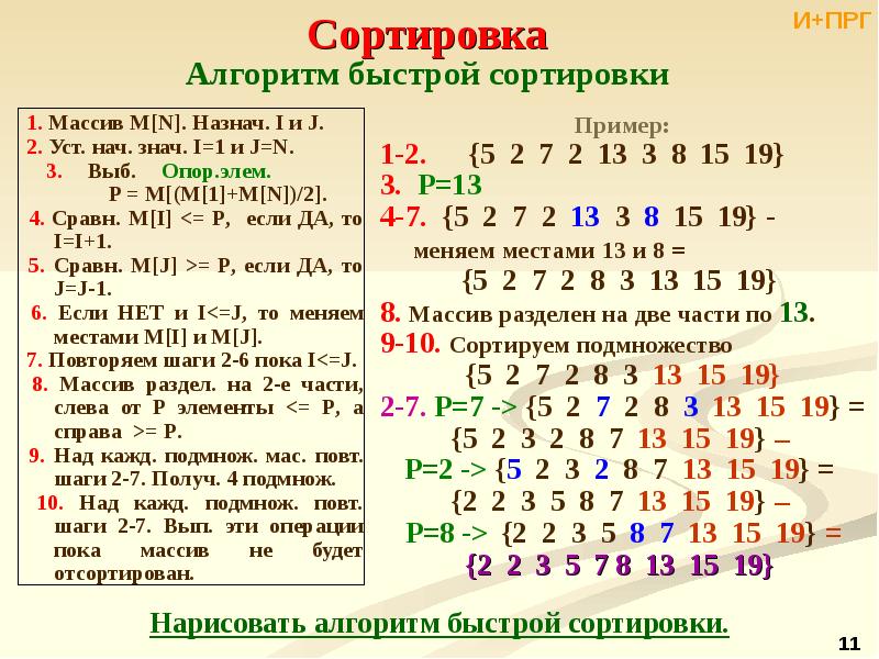 Быстрая сортировка хоара презентация