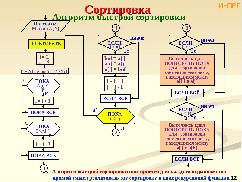 Алгоритмы сортировки проект