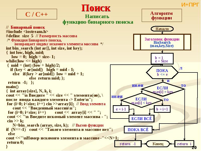 Блок схема рекурсивной функции