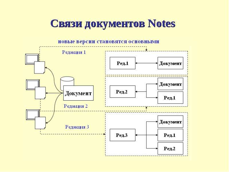 Связи документа