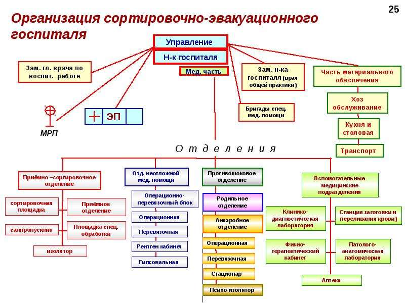 Табель оснащения нфго в организации образец