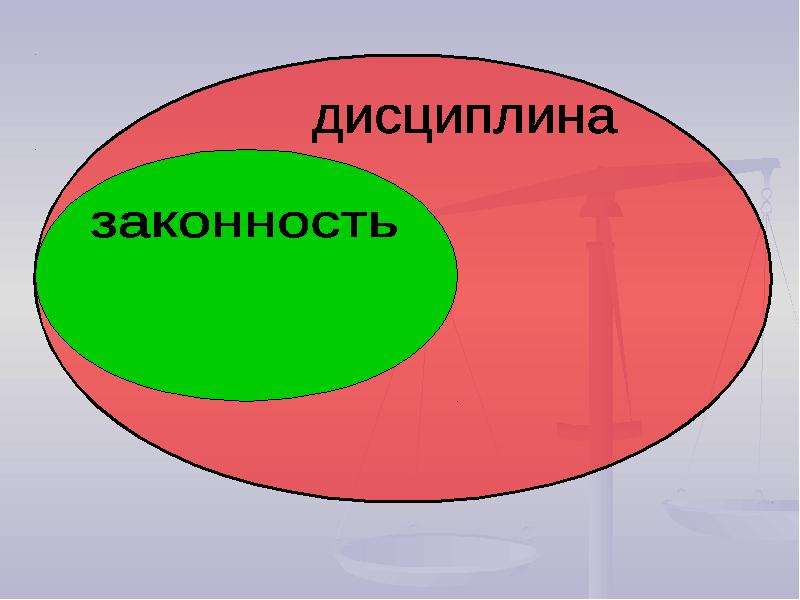 Законность правопорядок дисциплина