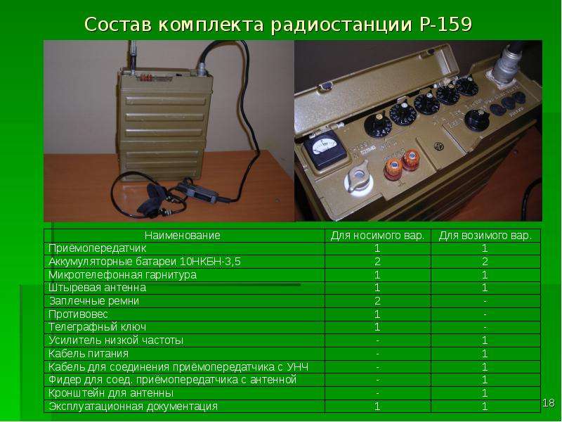 Радиостанции по составу. ТТХ радиостанции р 159 м. Р-159 радиостанция ТТХ. Комплект радиостанции р-159 противовес. Радиостанция р-159м схема.