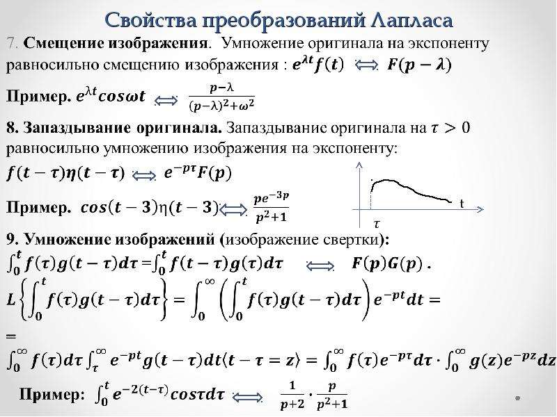 Теоремы интегрирования изображения и оригинала - 84 фото