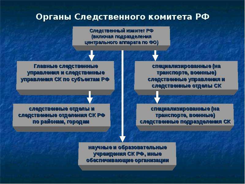 Следственное подразделение