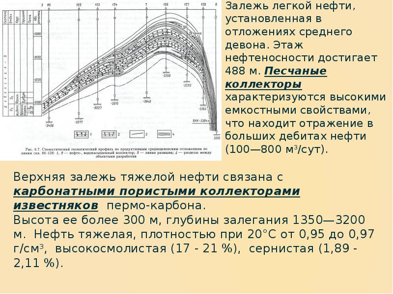 Усинское месторождение карта