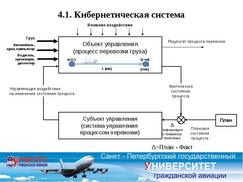 Кибернетическая модель управления схема