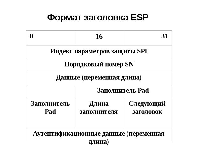 Формат заголовка