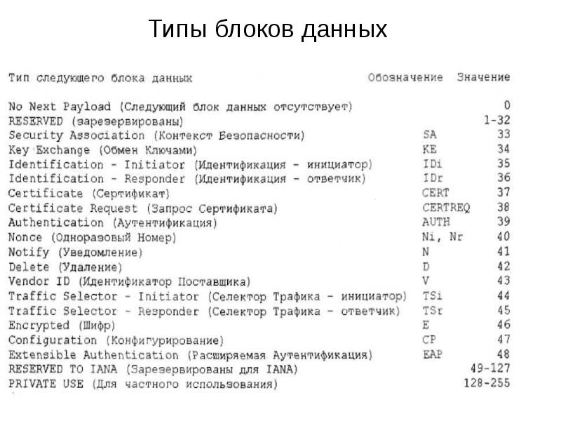 Блок данных. Блочные данные. Что обозначает слово Некст. Что значит блочного типа. Некст значение слова.